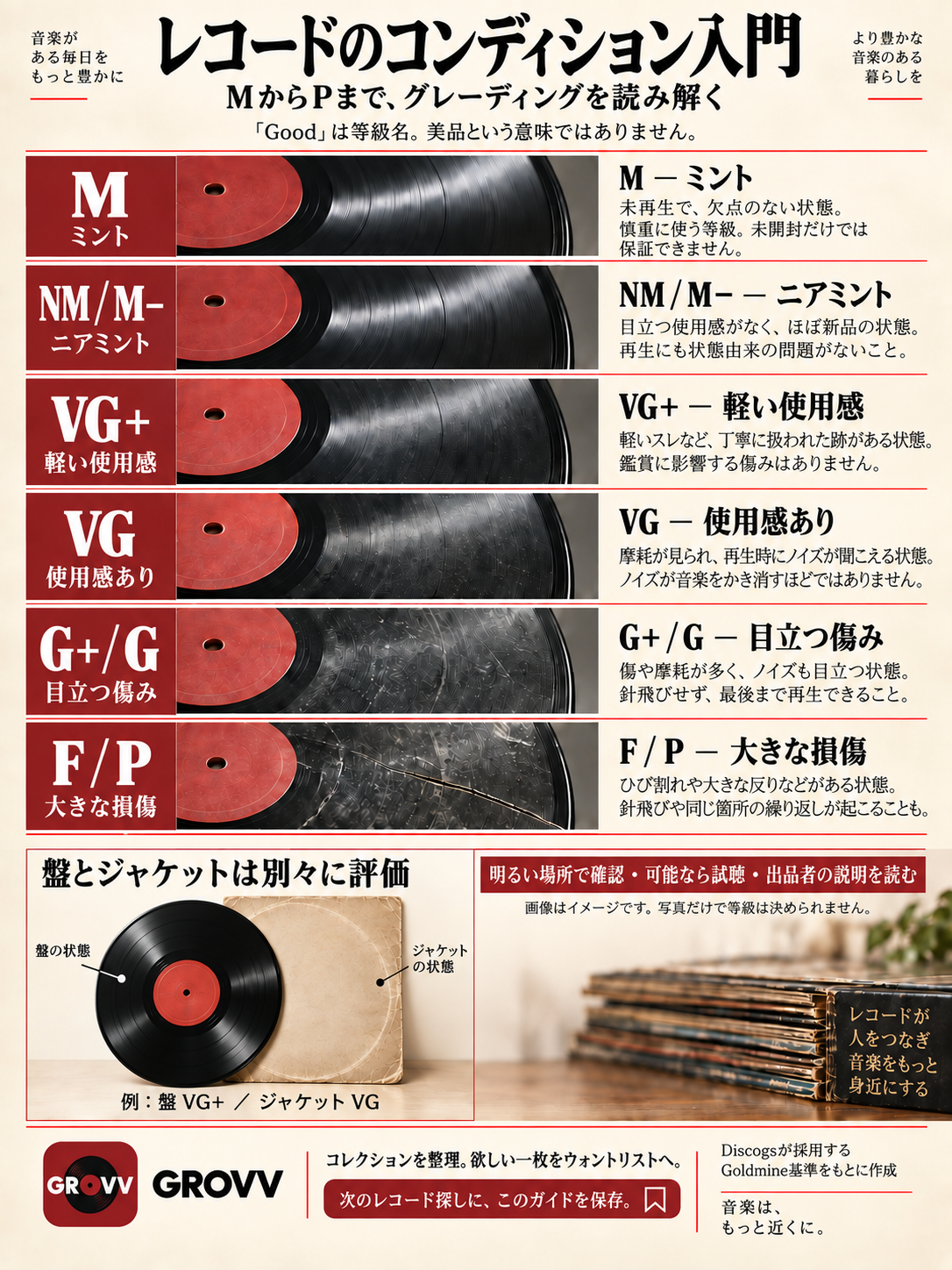 MintからFair/Poorまでを紹介する日本語のコンディションガイド。AI生成画像は説明用のイメージであり、実物の等級を判定するものではありません。